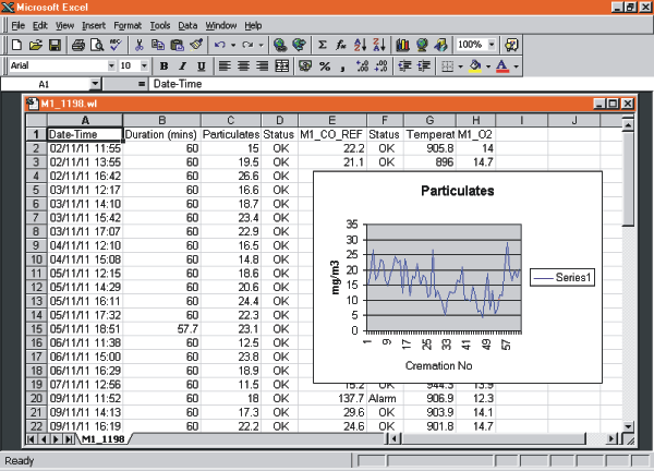 Data collected by Windmill being analysed in Excel