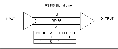 2 Wire Rs485 Wiring Diagram from www.windmill.co.uk